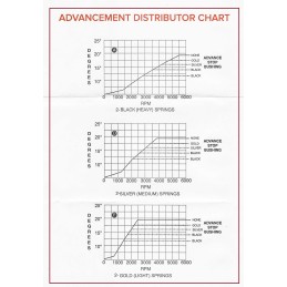 NEW ELECTRONIC DISTRIBUTOR & COIL - RED